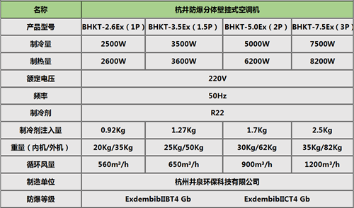 **防爆空調廠家